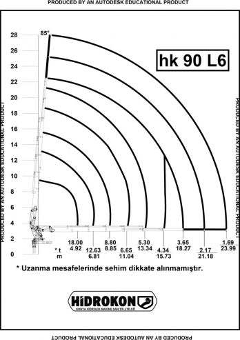 hidrokon_hk_90_l6_5